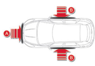 Citroen DS5. Aufprallerfassungsbereiche