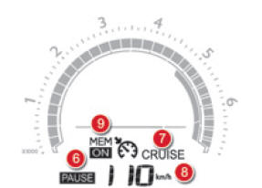 Citroen DS5. Anzeigen im Kombiinstrument