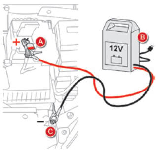 Citroen DS5. Aufladen der Batterie mit einem Batterieladegerät