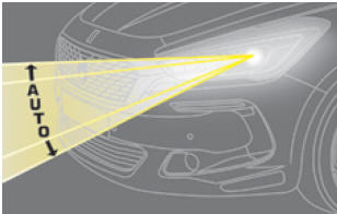 Citroen DS5. Automatische Einstellung der Xenon-Scheinwerfer