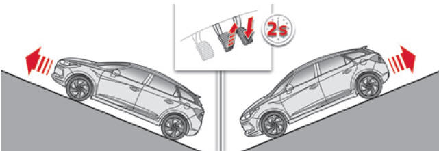 Citroen DS5. Funktion