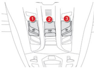 Citroen DS5. Cockpit-Dach