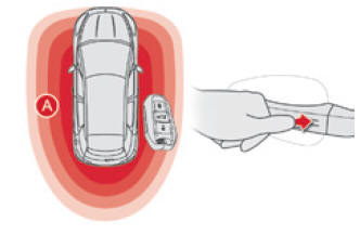 Citroen DS5. Fahrzeug verriegeln