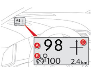 Citroen DS5. Funktionsanzeigen