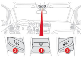 Citroen DS5. Head-up-Display