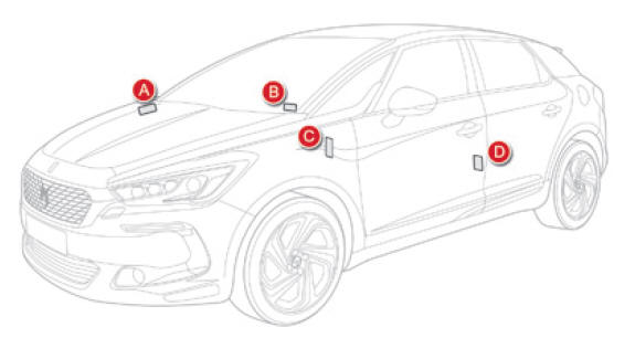 Citroen DS5. Kenndaten