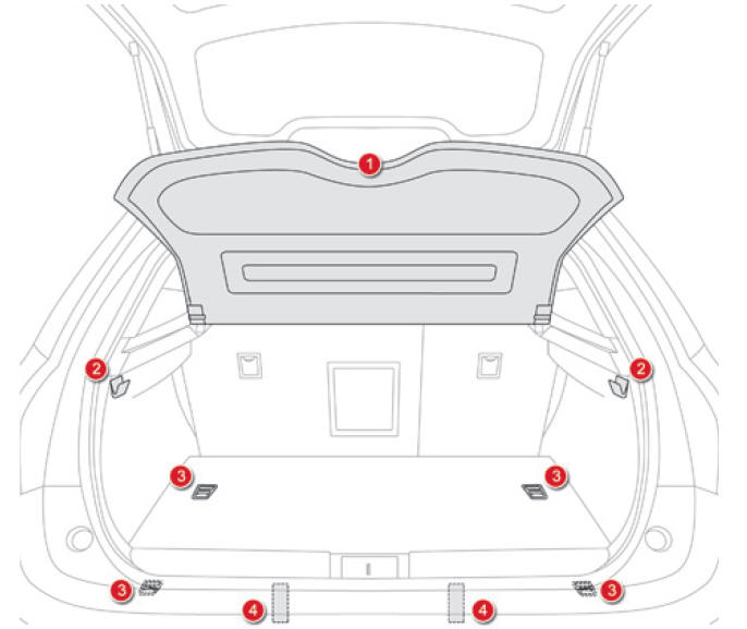 Citroen DS5. Kofferraumausstattung