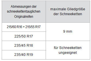 Citroen DS5. Schneeketten