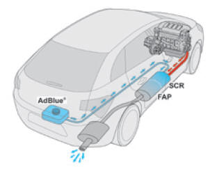 Citroen DS5. SCR-System