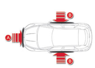 Citroen DS5. Aufprallerfassungsbereiche