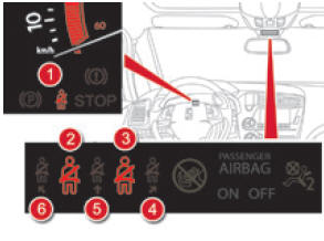 Citroen DS5. Warnleuchte(n) für nicht angelegte(n) / abgelegte(n) Gurt(e)
