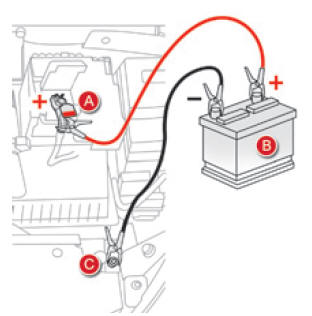 Citroen DS5. Starten mit einer Fremdbatterie