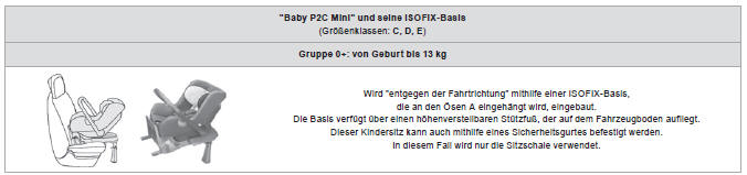 Citroen DS5. Von CITROËN empfohlene ISOFIX-Kindersitze