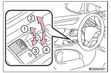 Toyota Avensis. Öffnen und Schließen