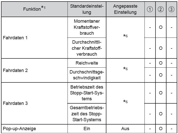 Toyota Avensis. Fahrzeuge mit Farbdisplay