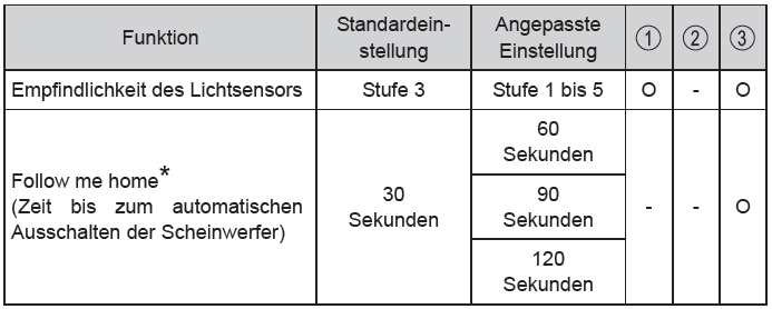 Toyota Avensis. Scheinwerferautomatik