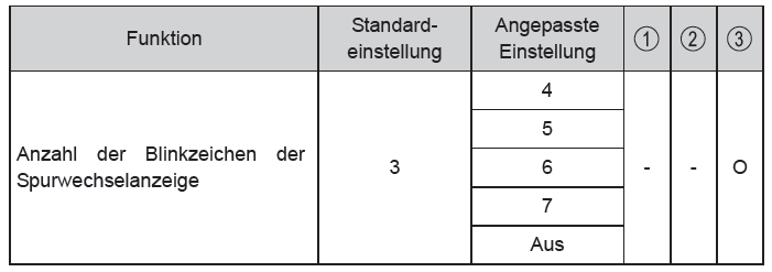 Toyota Avensis. Blinkerhebel