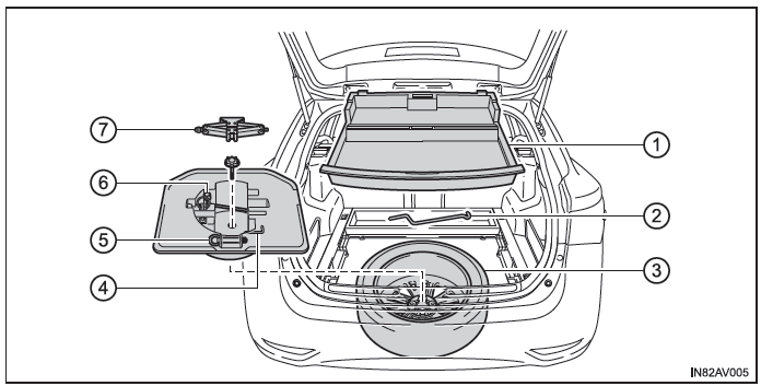 Toyota Avensis. Fahrzeuge mit normalem Reserverad