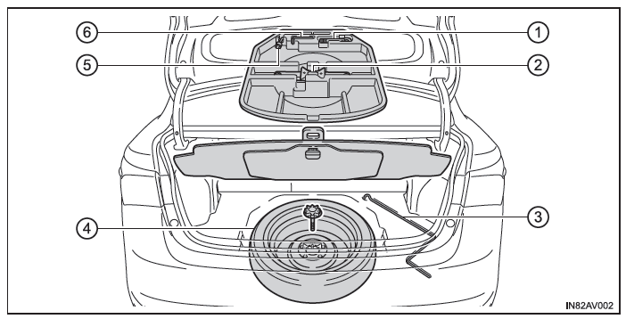 Toyota Avensis. Fahrzeuge mit Notrad