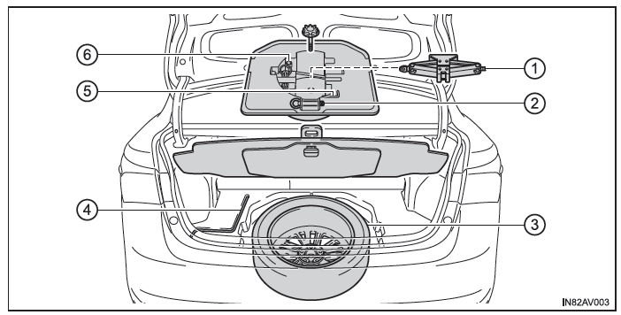 Toyota Avensis. Fahrzeuge mit normalem Reserverad