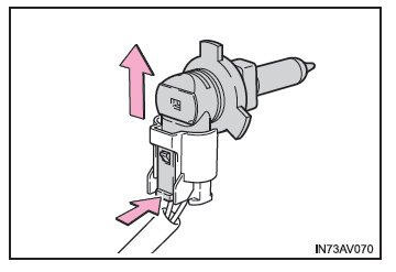 Toyota Avensis. Scheinwerfer (Halogenlampen)