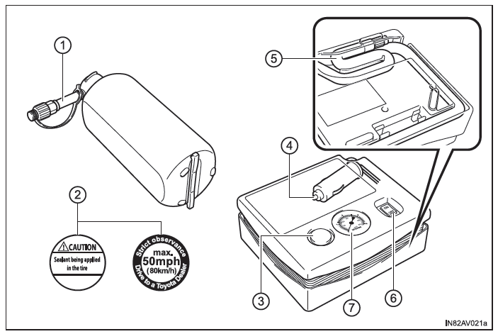 Toyota Avensis. Bestandteile des Reifenreparatursets