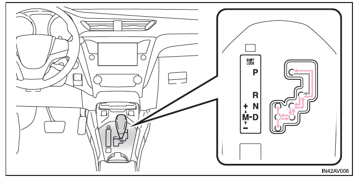 Toyota Avensis. Betätigen des Schalt-/Wählhebels