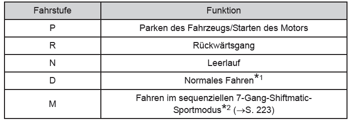 Toyota Avensis. Funktion der jeweiligen Fahrstufe