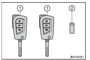 Toyota Avensis. Die Schlüssel