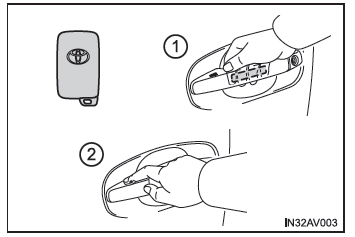 Toyota Avensis. Zugangsfunktion (Fahrzeuge mit intelligentem Zugangs- und Startsystem)