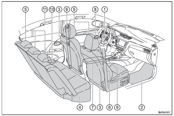 Toyota Avensis. Innen (Fahrzeuge mit Linkslenkung)