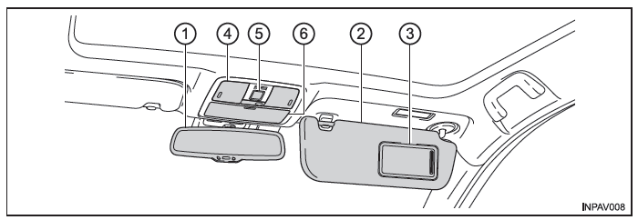 Toyota Avensis. Innen (Fahrzeuge mit Linkslenkung)