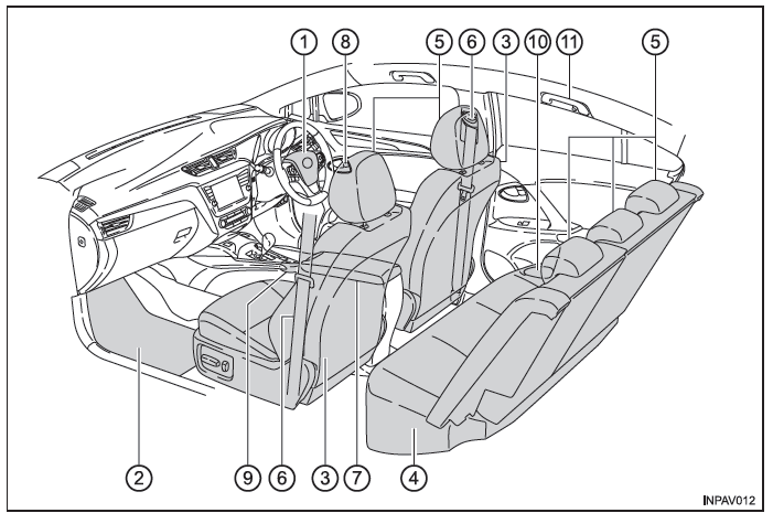 Toyota Avensis. Innen (Fahrzeuge mit Rechtslenkung)