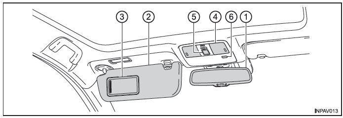 Toyota Avensis. Innen (Fahrzeuge mit Rechtslenkung)