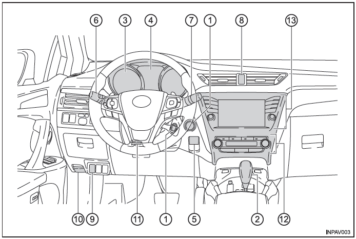 Toyota Avensis. Instrumententafel (Fahrzeuge mit Linkslenkung)