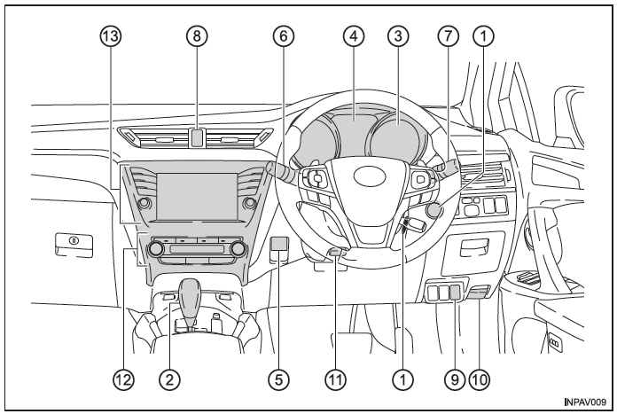 Toyota Avensis. Instrumententafel (Fahrzeuge mit Rechtslenkung)