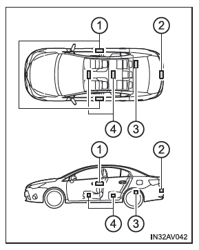 Toyota Avensis. Antennenpositionen