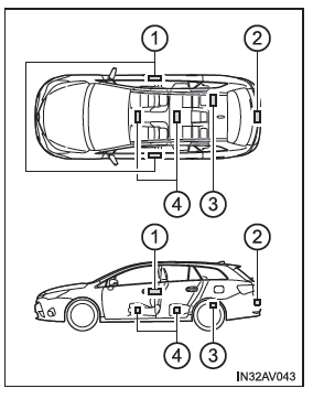 Toyota Avensis. Kombi