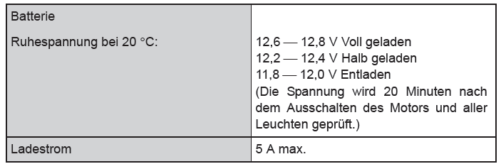 Toyota Avensis. Elektrisches System