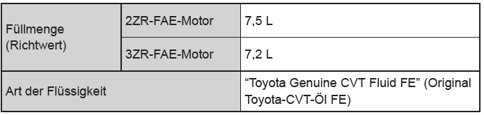 Toyota Avensis. Multidrive-Getriebe