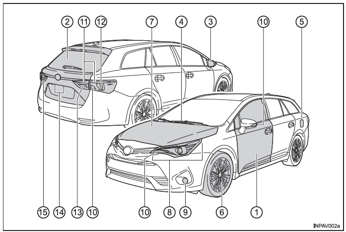 Toyota Avensis. Karosseriegestaltung (Kombi)