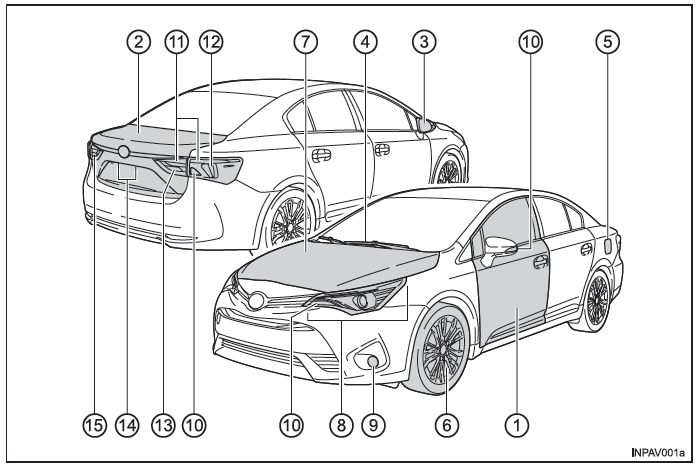 Toyota Avensis. Karosseriegestaltung (Stufenheckmodell)