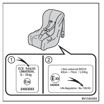 Toyota Avensis. Normen für Kindersitze