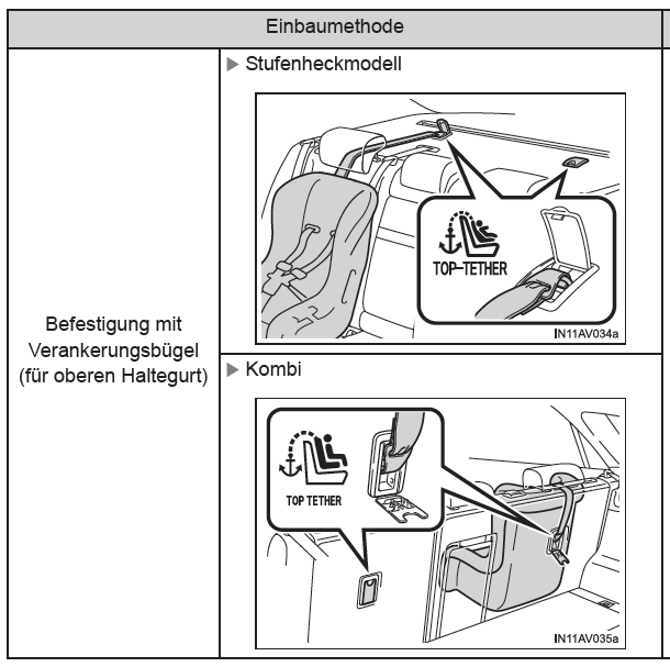 Toyota Avensis. Die verschiedenen Einbaumethoden für Kindersitze