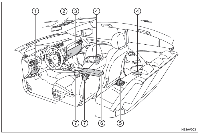 Toyota Avensis. Liste der Ablagemöglichkeiten