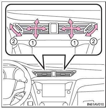 Toyota Avensis. Mittlere Luftauslässe