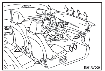 Toyota Avensis. Anordnung der Luftauslässe