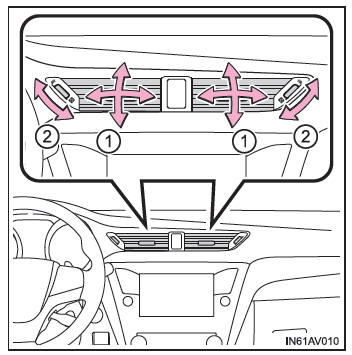 Toyota Avensis. Mittlere Luftauslässe