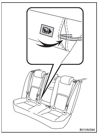 Toyota Avensis. ISOFIX-Verankerungen (ISOFIX-Kindersitz)