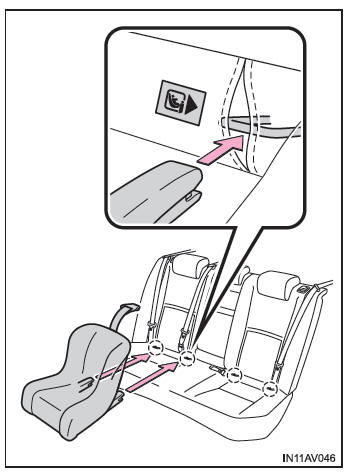 Toyota Avensis. Einbau mit einer ISOFIX-Verankerung (ISOFIX-Kindersitz)